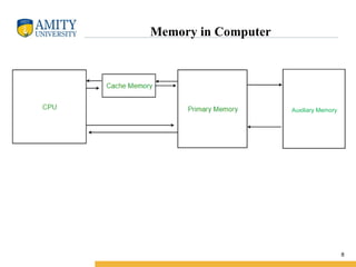 Computer Memory Arch Comprehensive Overview of Computer Memory Architecture and Management ...