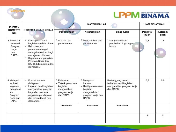 4. menganalisis program kerja dan rapb kjk syariah