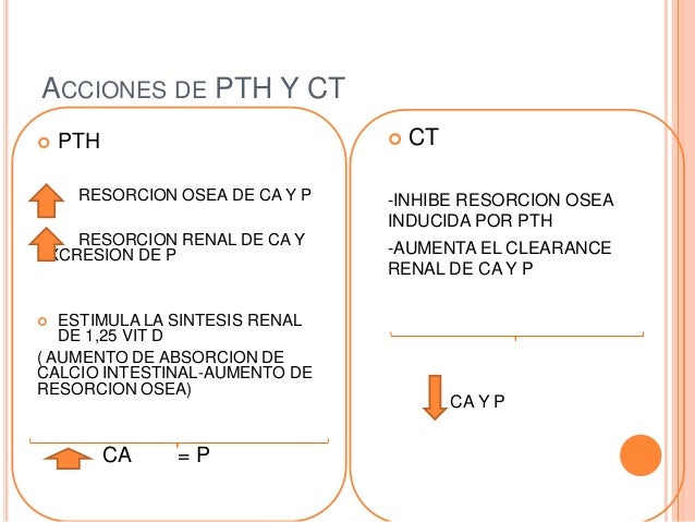 Prácticas para la paroxetina cambia el metabolismo