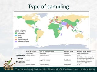 Type of sampling
Metadata
table
fragment:
 