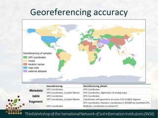 Georeferencing accuracy
Metadata
table
fragment:
 