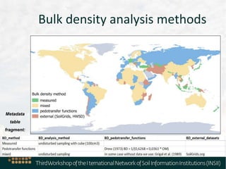Bulk density analysis methods
Metadata
table
fragment:
 