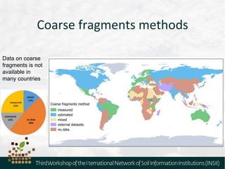 Coarse fragments methods
Data on coarse
fragments is not
available in
many countries
 