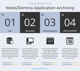Four Methods of IBM Lotus Notes/Domino Application Archiving