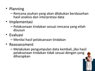 Planning Rencana asuhan yang akan dilakukan berdasarkan hasil analisis dan interpretasi data Implementasi Pelaksanaan tindakan sesuai rencana yang etlah disusun Evaluasi Menilai hasil pelaksanaan tindakan Reassessment Melakukan pengumpulan data kembali, jika hasil pelaksanaan tindakan tidak sesuai dengan yang diharapkan 