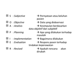 S :  Subjective   Pernyataan atau keluhan  pasien O :  Objective   Data yang diobservasi A :  Analisis   Kesimpulan berdasarkan  data objektif dan subjektif P :  Planning   Apa yang dilakukan terhadap  masalah I :  Implementation   Bagaimana dilakukan E :  Evaluation   Respons pasen terhadap  tindakan keperawatan R :  Revised   Apakah rencana  akan  dirubah 