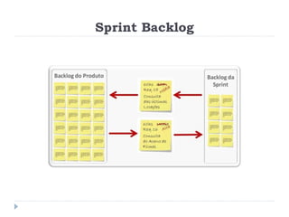 Sprint Backlog
 