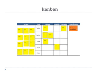kanban
 
