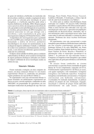 Pesq. agropec. bras., Brasília, v.43, n.1, p.71-82, jan. 2008
R.A. de Souza et al.72
de genes de tolerância a herbicidas ou inseticidas não
deveria afetar a simbiose, contudo, a regulação de outros
genes pode ser alterada pela introdução do gene
transgênico, e o herbicida específico pode afetar a
bactéria (Zablotowicz & Reddy, 2004). Há preocupação
com os possíveis efeitos da transgenia na microbiota do
solo, que podem ocorrer pela liberação de novas proteínas
na rizosfera, pela persistência de DNA transgênico em
material senescente no solo que interage com a
microbiota, e pela transferência de genes para
microrganismos indígenas (O’Donnell & Gorres, 1999).
A importância dos microrganismos para a qualidade
do solo e da FBN, para a nutrição das leguminosas, tem
demandado a análise de diversos parâmetros
microbiológicos em ensaios de monitoramento ou de
avaliação de impactos ambientais. Contudo, a viabilidade
de avaliar esses parâmetros simultaneamente, em larga
escala, e com amostras de diferentes agroecossistemas
ainda não foi confirmada.
O objetivo deste trabalho foi definir, para as condições
edafoclimáticas do Brasil, níveis aceitáveis de dispersão
de alguns parâmetros biológicos utilizados em estudos
de impacto ambiental de novas tecnologias usadas na
cultura da soja.
Material e Métodos
Foram realizadas avaliações em dois conjuntos de
ensaios, em áreas comerciais (Ensaio 1) e em ensaios
experimentais (Ensaio 2), conduzidos nas principais
regiões produtoras de soja do Brasil (Tabela 1).
Os experimentos com soja convencional (Ensaio 1)
foram instalados em delineamento experimental em
blocos ao acaso, com três repetições, conduzidos na safra
2002/2003, em propriedades de agricultores em seis
municípios tradicionais de produção de soja: São Luiz
Gonzaga, Passo Fundo, Ponta Grossa, Cascavel,
Londrina e Dourados. A localização, o clima e tipo de
solo de cada local encontram-se na Tabela 1.
As coletas para as análises microbiológicas foram
realizadas nos estádios V4 (terceira folha trifoliada
estendida e a quarta aberta) e R2 (florescimento pleno).
Todas as áreas haviam sido cultivadas com soja com
inoculação por vários anos, e apresentavam populações
estabelecidas de Bradyrhizobium; entretanto, não se
tem informações sobre a inoculação nessas safras, bem
como sobre as cultivares utilizadas e o sistema de cultivo
adotado. Nenhuma das áreas recebeu fertilizante
nitrogenado.
Os experimentos com soja convencional e evento
transgênico para tolerância a herbicida foram conduzidos
em sete estações experimentais (privadas ou da
Embrapa) (Ensaio 2) na safra 2004/2005, em: Ponta
Grossa, Londrina, SantoAntônio de Posse, Sete Lagoas,
Santo Antônio de Goiás, Brasília e Planaltina; as
informações sobre os municípios encontram-se na
Tabela 1. As cultivares de soja utilizadas foram a
Conquista e a Conquista evento transgênico, que contém
uma cópia única de gene para tolerância a um herbicida
específico.
Os ensaios foram conduzidos no sistema
convencional, e as parcelas foram constituídas de quatro
fileiras de 5 m de comprimento, espaçadas em 0,5 m.
O delineamento experimental foi o de blocos ao acaso,
com quatro repetições e três tratamentos: 'Conquista'
transgênica com herbicida específico; 'Conquista'
transgênica com herbicidas convencionais; e 'Conquista'
convencional com herbicidas convencionais.
A semeadura foi realizada manualmente. As práticas
culturais de preparo do solo, fertilização, irrigação,
inoculação e controle de pragas foram aplicadas
uniformemente em cada ensaio, conforme
Tabela 1. Localização, clima e tipo de solo nos municípios onde os experimentos foram conduzidos(1).
(1)LV: Latossolo Vermelho; LB: Latossolo Bruno; NT: Nitossolo Vermelho; AVA: Argilossolo Vermelho-Amarelo; AV: Argissolo Vermelho.
 