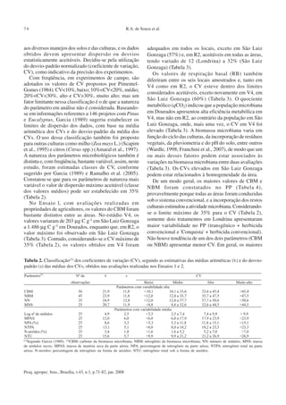 Pesq. agropec. bras., Brasília, v.43, n.1, p.71-82, jan. 2008
R.A. de Souza et al.74
aos diversos manejos dos solos e das culturas, e os dados
obtidos devem apresentar dispersão ou desvios
estatisticamente aceitáveis. Decidiu-se pela utilização
do desvio-padrão normalizado (coeficiente de variação,
CV), como indicativo da precisão dos experimentos.
Com freqüência, em experimentos de campo, são
adotados os valores de CV propostos por Pimentel-
Gomes (1984): CV<10%, baixo; 10%<CV<20%, médio;
20%<CV<30%, alto e CV>30%, muito alto; mas um
fator limitante nessa classificação é o de que a natureza
do parâmetro em análise não é considerada. Baseando-
se em informações referentes a 146 projetos com Pinus
e Eucalyptus, Garcia (1989) sugeriu estabelecer os
limites de dispersão dos dados, com base na média
aritmética dos CVs e do desvio-padrão da média dos
CVs. O uso dessa classificação também foi proposto
para outras culturas como milho (Zea mays L.) (Scapim
et al., 1995) e citros (Citrus spp.) (Amaral et al., 1997).
A natureza dos parâmetros microbiológicos também é
distinta e, com freqüência, bastante variável, assim, neste
estudo, foram estimadas classes de CV, conforme
sugerido por Garcia (1989) e Ramalho et al. (2005).
Constatou-se que para os parâmetros de natureza mais
variável o valor de dispersão máximo aceitável (classe
dos valores médios) pode ser estabelecido em 35%
(Tabela 2).
No Ensaio 1, com avaliações realizadas em
propriedades de agricultores, os valores do CBM foram
bastante distintos entre as áreas. No estádio V4, os
valores variaram de 203 µg C g-1 em São Luiz Gonzaga
a 1.486 µg C g-1 em Dourados, enquanto que, em R2, o
valor máximo foi observado em São Luiz Gonzaga
(Tabela 3). Contudo, considerando-se o CV máximo de
35% (Tabela 2), os valores obtidos em V4 foram
adequados em todos os locais, exceto em São Luiz
Gonzaga (57%) e, em R2, aceitáveis em todas as áreas,
tendo variado de 12 (Londrina) a 32% (São Luiz
Gonzaga) (Tabela 3).
Os valores de respiração basal (RB) também
diferiram entre os seis locais amostrados e, tanto em
V4 como em R2, o CV esteve dentro dos limites
considerados aceitáveis, exceto novamente em V4, em
São Luiz Gonzaga (60%) (Tabela 3). O quociente
metabólico (qCO2) indicou que a população microbiana
em Dourados apresentou alta eficiência metabólica em
V4, mas não em R2, ao contrário da população em São
Luiz Gonzaga, onde, mais uma vez, o CV em V4 foi
elevado (Tabela 3). A biomassa microbiana varia em
função do ciclo das culturas, da incorporação de resíduos
vegetais, da pluviometria e do pH do solo, entre outros
(Wardle, 1998; Franchini et al., 2007), de modo que um
ou mais desses fatores podem estar associados às
variações na biomassa microbiana entre duas avaliações
(Tabela 3). Os CVs elevados em São Luiz Gonzaga
podem estar relacionados à homogeneidade da área.
De um modo geral, os maiores valores de CBM e
NBM foram constatados no PP (Tabela 4),
provavelmente porque todas as áreas foram conduzidas
sob o sistema convencional, e a incorporação dos restos
culturaisestimulouaatividademicrobiana.Considerando-
se o limite máximo de 35% para o CV (Tabela 2),
somente dois tratamentos em Londrina apresentaram
maior variabilidade no PP (transgênico + herbicida
convencional e 'Conquista' + herbicida convencional).
Não houve tendência de um dos dois parâmetros (CBM
ou NBM) apresentar menor CV. Em geral, os maiores
Tabela 2. Classificação(1) dos coeficientes de variação (CV), segundo as estimativas das médias aritméticas ( ) e do desvio-
padrão (s) das médias dos CVs, obtidos nas avaliações realizadas nos Ensaios 1 e 2.
(1)Segundo Garcia (1989). (2)CBM: carbono da biomassa microbiana; NBM: nitrogênio da biomassa microbiana; NN: número de nódulos; MNS: massa
de nódulos secos; MPAS: massa de matéria seca da parte aérea; NPA: percentagem de nitrogênio na parte aérea; NTPA: nitrogênio total na parte
aérea; N-ureídos: percentagem de nitrogênio na forma de ureídos; NTU: nitrogênio total sob a forma de ureídos.
 
