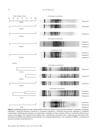 Pesq. agropec. bras., Brasília, v.43, n.1, p.71-82, jan. 2008
R.A. de Souza et al.78
Figura 1. Similaridadegenética(%)entreosperfisdeDNAtotaldosolo,obtidosemtrêstratamentosnoEnsaio1(tratamento1,'Conquista'
transgênica + herbicida específico; tratamento 2, 'Conquista' transgênica + herbicida convencional; tratamento 3, 'Conquista'
convencional + herbicida convencional), em experimentos conduzidos em Santo Antônio da Posse e em Brasília (Ensaio 2), nas
coletas do pré-plantio e R2. Os perfis foram obtidos após a amplificação com primers para a região do gene ribossomal 16S e
eletroforese por DGGE. Os produtos foram analisados com o programa Bionumerics, com o algoritmo UPGMA, o coeficiente de
Jaccard e um índice de tolerância de 5%.
 