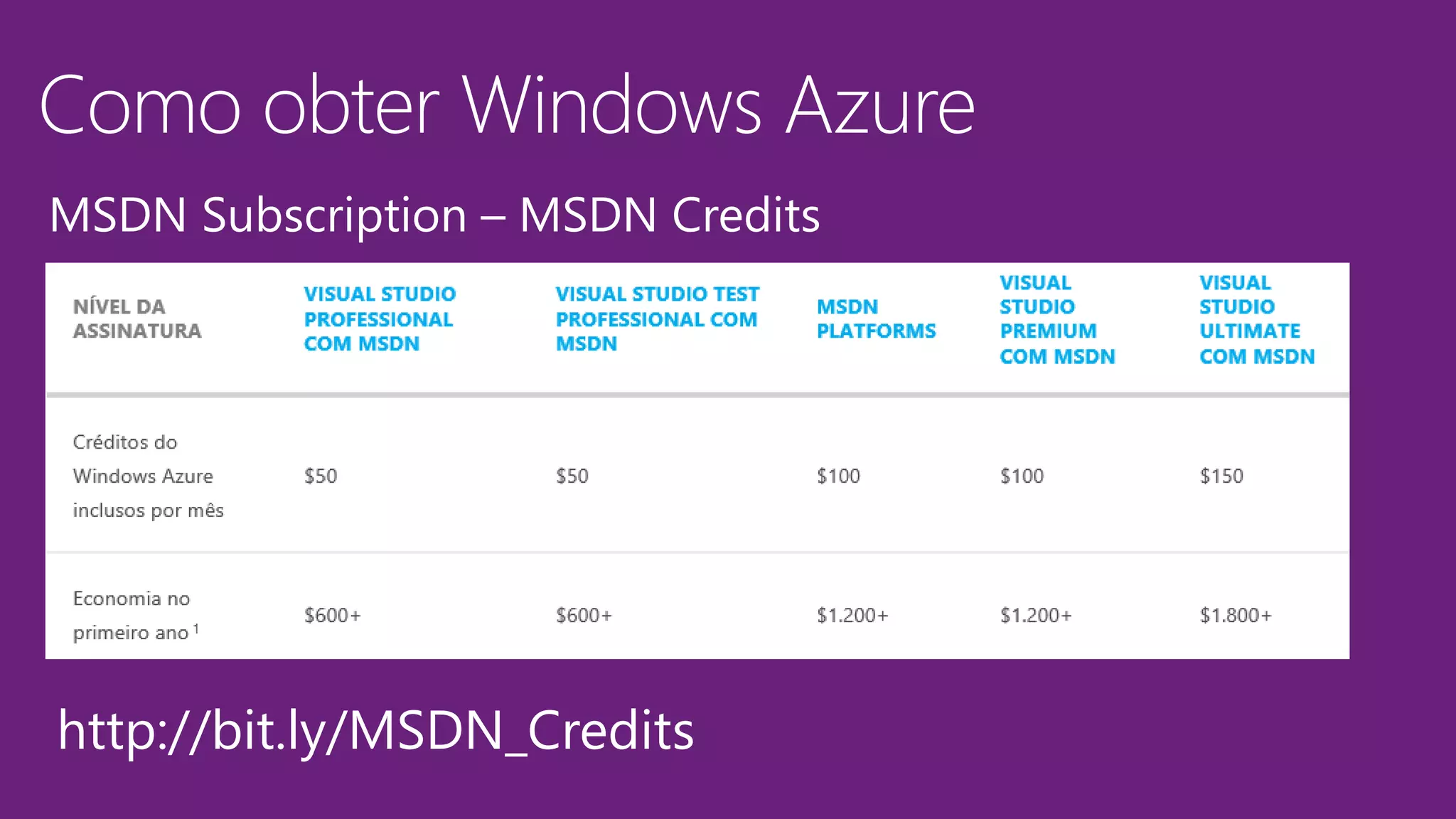 http://bit.ly/MSDN_Credits