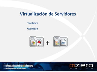 Virtualización de Servidores
•Hardware
•Workload
 