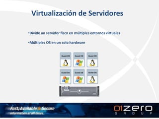 Virtualización de Servidores
•Divide un servidor físco en múltiples entornos virtuales
•Múltiples OS en un solo hardware
 