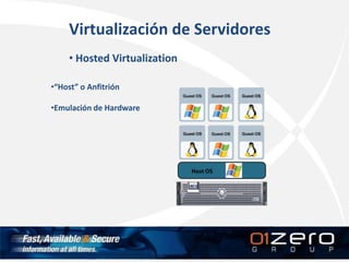 Virtualización de Servidores
• Hosted Virtualization
•“Host” o Anfitrión
•Emulación de Hardware
 