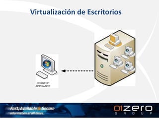 Virtualización de Escritorios
 