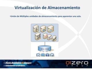 Virtualización de Almacenamiento
•Unión de Múltiples unidades de almacenamiento para aparentar una sola.
 