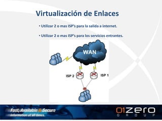 Virtualización de Enlaces
• Utilizar 2 o mas ISP’s para la salida a internet.
• Utilizar 2 o mas ISP’s para los servicios entrantes.
 