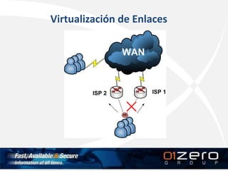 Virtualización de Enlaces
 