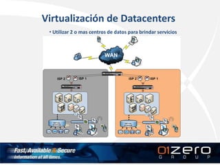 Virtualización de Datacenters
• Utilizar 2 o mas centros de datos para brindar servicios
 