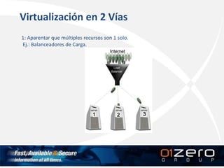 Virtualización en 2 Vías
1: Aparentar que múltiples recursos son 1 solo.
Ej.: Balanceadores de Carga.
 