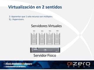Virtualización en 2 sentidos
2: Aparentar que 1 solo recurso son múltiples.
Ej.: Hypervisors.
 