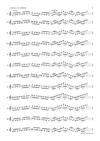 C-
LA ESCALA Y EL ARPEGIO
ESCALA
           
ARPEGIO
                      3
3 3
3
3
3
C#-
                                  3
3 3
3
3
3
D-                                   3
3 3
3
3
3
Eb-                                   3
3 3
3
3
3
E-                                   3
3 3
3
3
3
F-                                   3
3 3
3
3
3
F#-                                   3
3 3
3
3
3
G-                                   
3
3 3
3 3
3
Ab-                                   
3
3 3 3 3
3
A-                                   
3
3 3 3 3
3
Bb-
                                  3
3 3
3
3
3
B-
                                  3
3
3
3
3
3
MANUEL GARCIA(3-04)
1
 