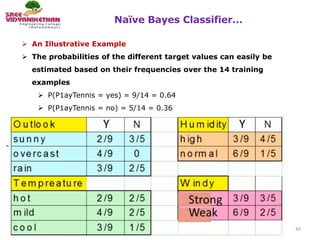 Naïve Bayes Classifier…
44
 An Illustrative Example
 The probabilities of the different target values can easily be
estimated based on their frequencies over the 14 training
examples
 P(P1ayTennis = yes) = 9/14 = 0.64
 P(P1ayTennis = no) = 5/14 = 0.36
 