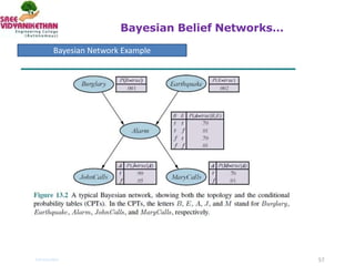 4-ML-UNIT-IV-Bayesian Learning.pptx
