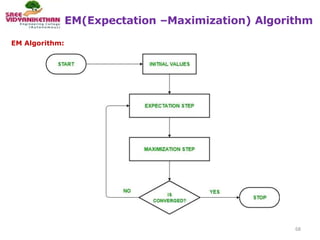 EM(Expectation –Maximization) Algorithm
68
EM Algorithm:
 