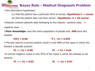 Bayesian Inverse Problems Cancer Example 4-ML-UNIT-IV-Bayesian Learning.pptx