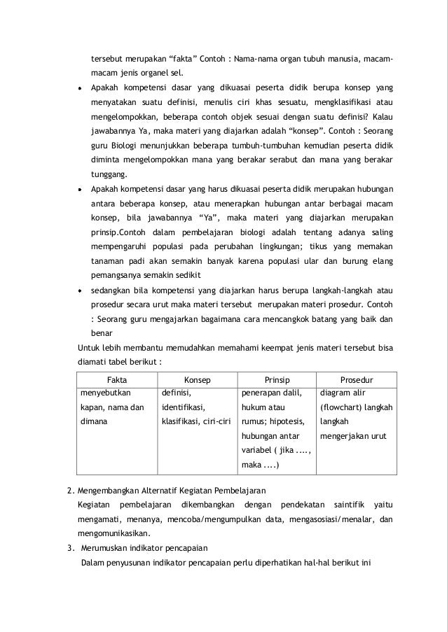 Model Pembelajaran Saintifik Mapel biologi