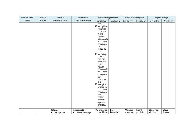 Teks Laporan Hasil Observasi Hewan - Contoh IK