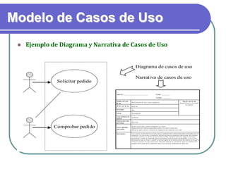Modelo de Casos de Uso
 Ejemplo de Diagrama y Narrativa de Casos de Uso
 