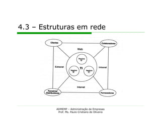 4.3 – Estruturas em rede




          ADMEMP – Administração de Empresas
           Prof. Ms. Paulo Cristiano de Oliveira
 