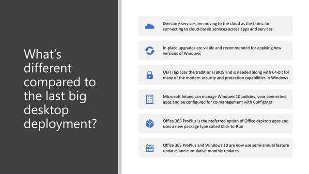4 Modern Desktop - Planning a Modern Desktop Deployment | PPTX