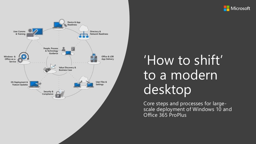 4 Modern Desktop Planning a Modern Desktop Deployment
