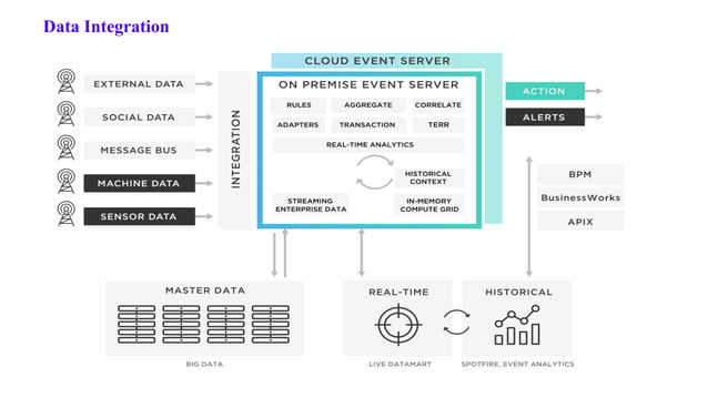 Data cleaning, reduction and transformation.pdf | Databases | Computer ...