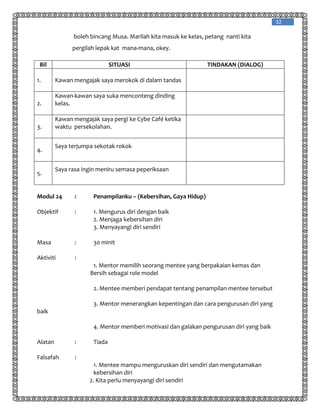 32
boleh bincang Musa. Marilah kita masuk ke kelas, petang nanti kita
pergilah lepak kat mana-mana, okey.
Modul 24 : Penampilanku – (Kebersihan, Gaya Hidup)
Objektif : 1. Mengurus diri dengan baik
2. Menjaga kebersihan diri
3. Menyayangi diri sendiri
Masa : 30 minit
Aktiviti :
1. Mentor memilih seorang mentee yang berpakaian kemas dan
Bersih sebagai role model
2. Mentee memberi pendapat tentang penampilan mentee tersebut
3. Mentor menerangkan kepentingan dan cara pengurusan diri yang
baik
4. Mentor memberi motivasi dan galakan pengurusan diri yang baik
Alatan : Tiada
Falsafah :
1. Mentee mampu menguruskan diri sendiri dan mengutamakan
kebersihan diri
2. Kita perlu menyayangi diri sendiri
Bil SITUASI TINDAKAN (DIALOG)
1. Kawan mengajak saya merokok di dalam tandas
2.
Kawan-kawan saya suka menconteng dinding
kelas.
3.
Kawan mengajak saya pergi ke Cybe Café ketika
waktu persekolahan.
4.
Saya terjumpa sekotak rokok
5.
Saya rasa ingin meniru semasa peperiksaan
 