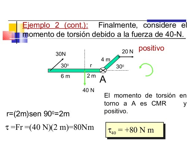 4 momento torsion