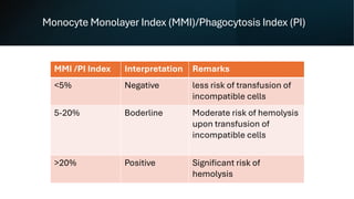 Incompatible Cells 4-Monocyte Monolayer Assay-Solution for Safe Transfusions in Complex ...
