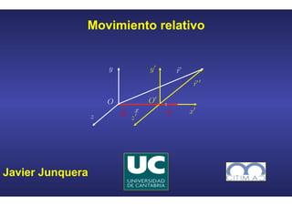 Movimiento relativo




Javier Junquera
 