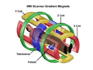 Comprehensive Overview of MRI Technology and Imaging Principles | PPTX