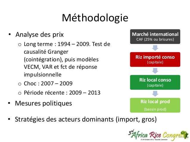 Prix Du Caf Ef Bf Bd A Madagascar Prix Du Caf Ef Bf Bd A Madagascar