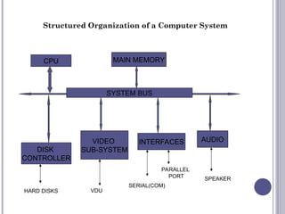 Comprehensive Overview of Computer Architecture and Organization | PPT