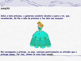SANÇÃO
Salva a bela princesa, o generoso cavaleiro devolve-a para o rei, que,
reconhecido, dá-lhe a mão da princesa e faz dele seu sucessor.
Rei recompensa o príncipe, ou seja, sanciona positivamente as atitudes que o
príncipe tomou. Por isso, chama-se essa fase sanção.
 