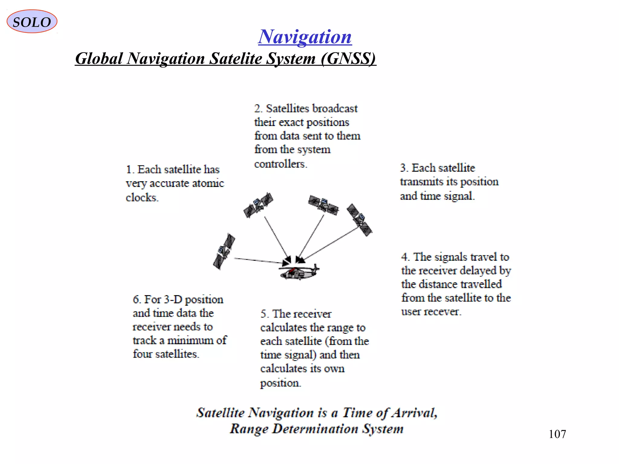 SOLO
107
Navigation
Global Navigation Satelite System (GNSS)
 