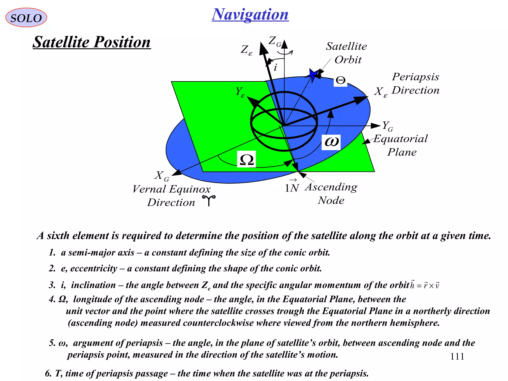 Satellite Position
SOLO
111
Navigation
GZ
GX
GY
Equatorial
Plane
εY
εZ
εX
Ascending
Node
Satellite
Orbit
Periapsis
Direction
Vernal Equinox
Direction
Ω
ω
i
→
N1
Θ
A sixth element is required to determine the position of the satellite along the orbit at a given time.
1. a semi-major axis – a constant defining the size of the conic orbit.
2. e, eccentricity – a constant defining the shape of the conic orbit.
3. i, inclination – the angle between Ze and the specific angular momentum of the orbit vrh

×=
4. Ω, longitude of the ascending node – the angle, in the Equatorial Plane, between the
unit vector and the point where the satellite crosses trough the Equatorial Plane in a northerly direction
(ascending node) measured counterclockwise where viewed from the northern hemisphere.
5. ω, argument of periapsis – the angle, in the plane of satellite’s orbit, between ascending node and the
periapsis point, measured in the direction of the satellite’s motion.
6. T, time of periapsis passage – the time when the satellite was at the periapsis.
 