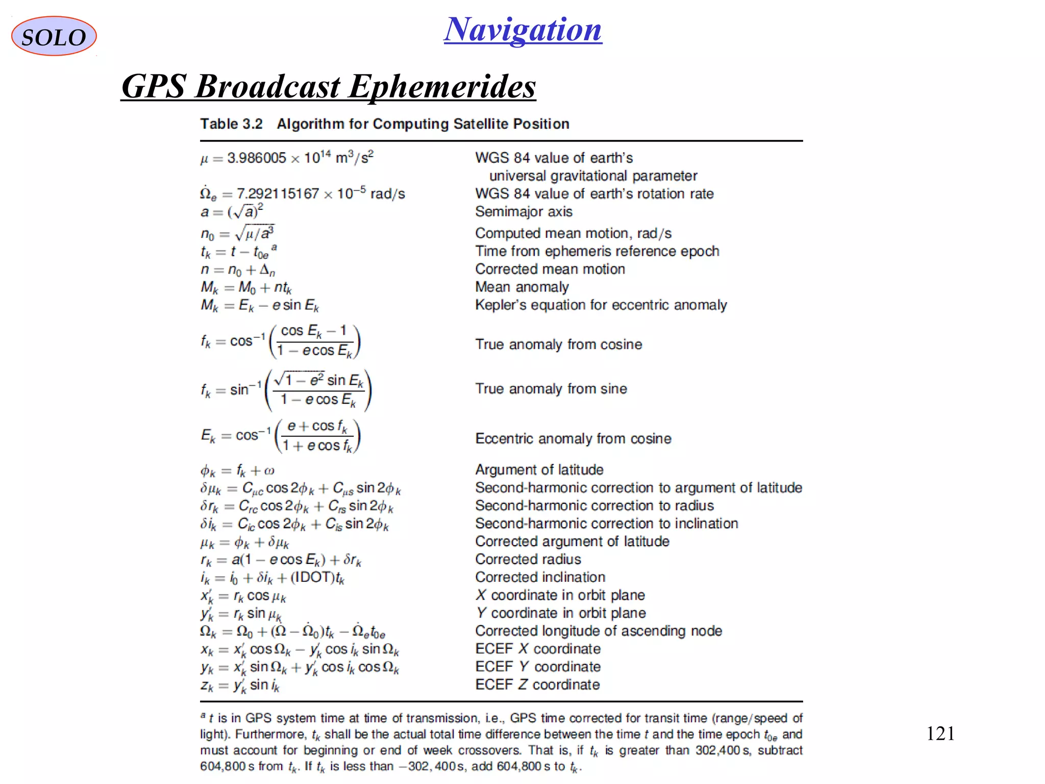 121
GPS Broadcast Ephemerides
SOLO Navigation
 