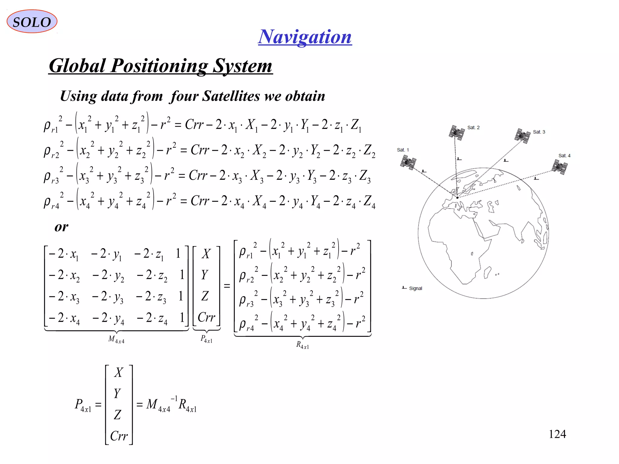Global Positioning System
SOLO
124
Navigation
Using data from four Satellites we obtain
( )
( )
( )
( ) 444444
22
4
2
4
2
4
2
4
333333
22
3
2
3
2
3
2
3
222222
22
2
2
2
2
2
2
2
111111
22
1
2
1
2
1
2
1
222
222
222
222
ZzYyXxCrrrzyx
ZzYyXxCrrrzyx
ZzYyXxCrrrzyx
ZzYyXxCrrrzyx
r
r
r
r
⋅⋅−⋅⋅−⋅⋅−=−++−
⋅⋅−⋅⋅−⋅⋅−=−++−
⋅⋅−⋅⋅−⋅⋅−=−++−
⋅⋅−⋅⋅−⋅⋅−=−++−
ρ
ρ
ρ
ρ
or
( )
( )
( )
( )     
14
1444
22
4
2
4
2
4
2
4
22
3
2
3
2
3
2
3
22
2
2
2
2
2
2
2
22
1
2
1
2
1
2
1
444
333
222
111
1222
1222
1222
1222
x
xx
R
r
r
r
r
PM
rzyx
rzyx
rzyx
rzyx
Crr
Z
Y
X
zyx
zyx
zyx
zyx














−++−
−++−
−++−
−++−
=
























⋅−⋅−⋅−
⋅−⋅−⋅−
⋅−⋅−⋅−
⋅−⋅−⋅−
ρ
ρ
ρ
ρ
14
1
4414 xxx RM
Crr
Z
Y
X
P
−
=












=
 